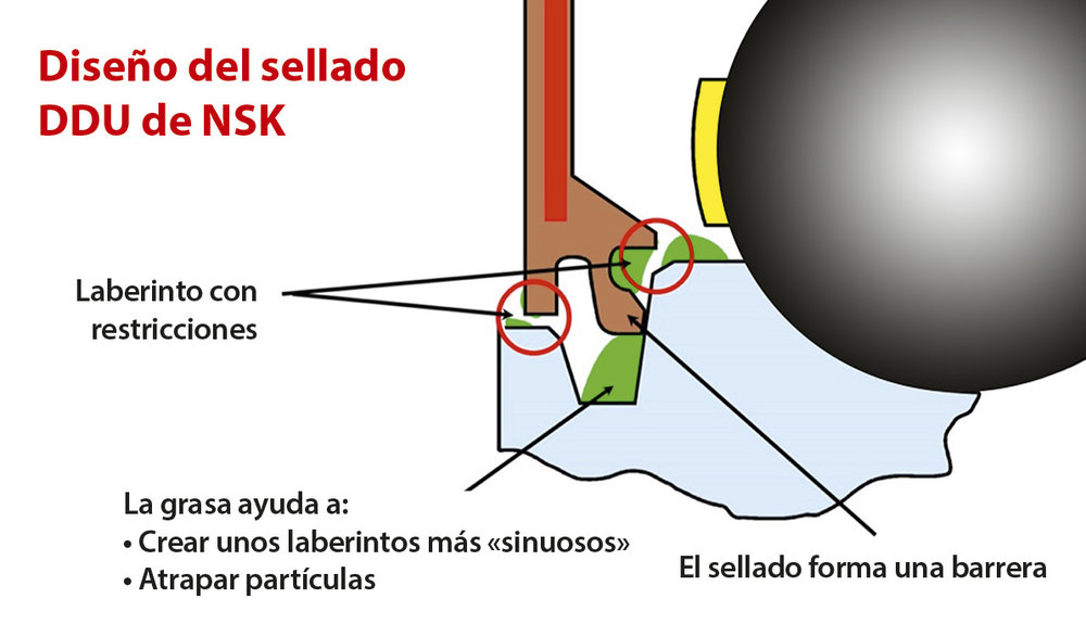 La nueva línea de producción de materiales de aislamiento para edificios funciona a la perfección gracias a Prosaw, Brammer y a los rodamientos NSK